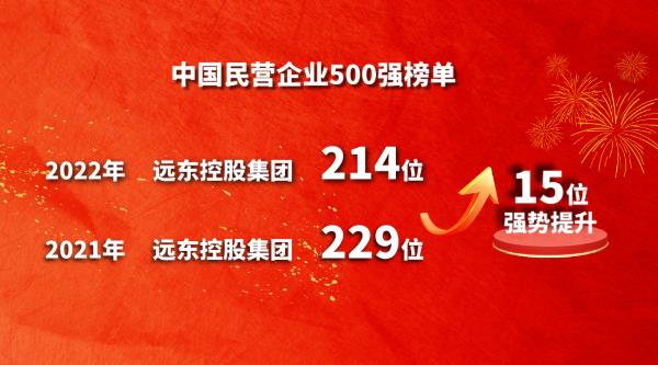 强势上升15位！远东控股集团蝉联中国民营企业500强